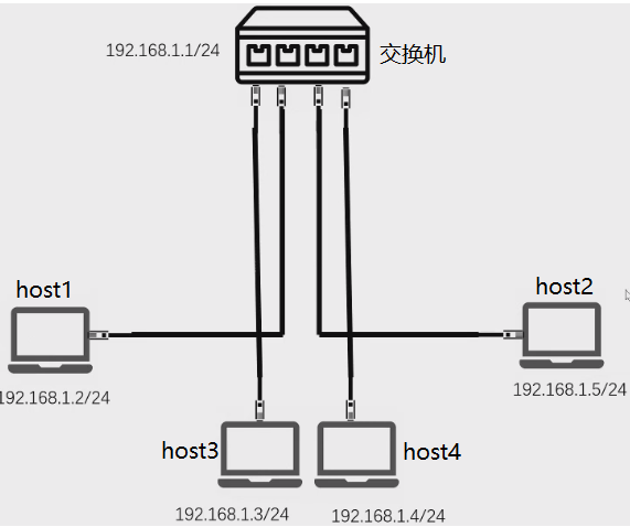 host connect